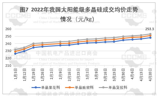 光伏市場前景“廣闊” 硅片、電池等產(chǎn)品出口量大幅增長！