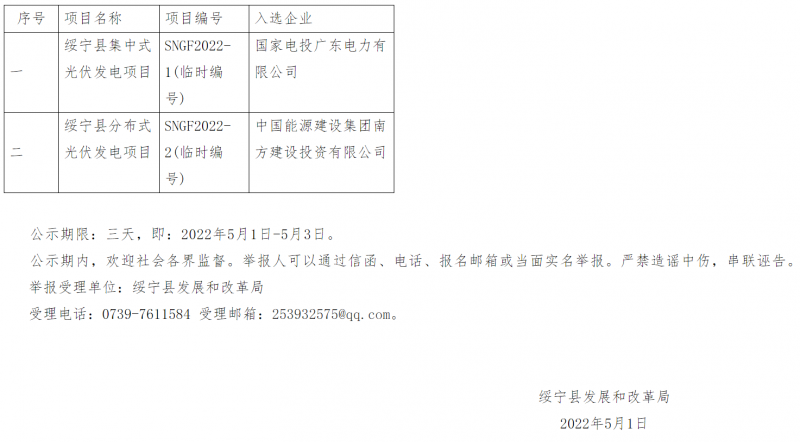 綏寧整縣光伏優(yōu)選結(jié)果公布：國(guó)電投、中能建入選