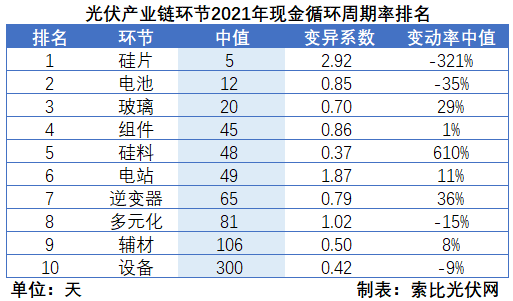 光伏企業(yè)2021年報(bào)總結(jié)