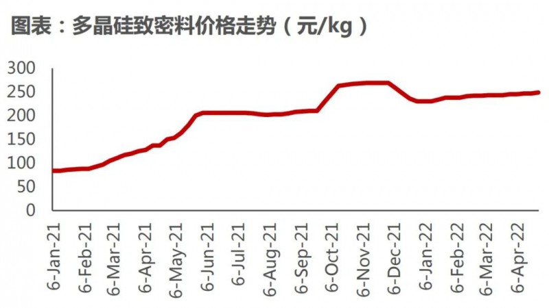 國資入局分布式，萬億光伏市場恐“變天”