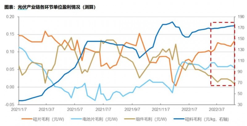 國資入局分布式，萬億光伏市場恐“變天”