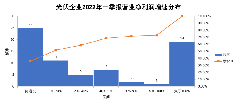 “一超多強”格局成為歷史，電池組件廠商迎來困境反轉