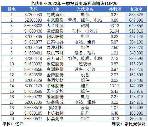 “一超多強”格局成為歷史，電池組件廠商迎來困境反轉