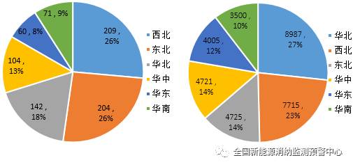 國家能源局：2022年一季度光伏新增裝機1321萬千瓦，同比增長138%！