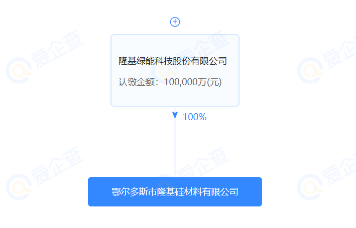 進軍硅料？隆基斥資10億在鄂爾多斯設立全資控股子公司