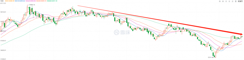 利好頻出，為何投資光伏板塊卻越來越難？