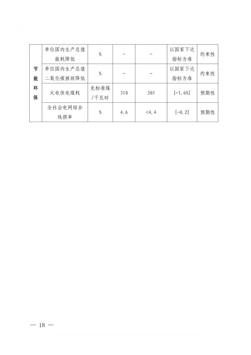 光伏新增300萬千瓦！福建省發(fā)布《“十四五”能源發(fā)展專項(xiàng)規(guī)劃》