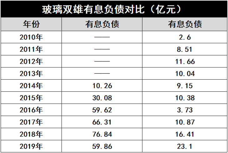 產(chǎn)能瘋狂擴(kuò)展！光伏玻璃“元年”已至？