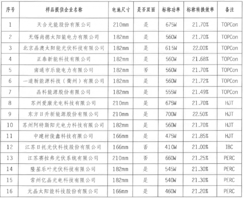 【送樣通知】光伏組件產(chǎn)品免費(fèi)戶外實(shí)證測(cè)試公益活動(dòng)送樣通知發(fā)布！