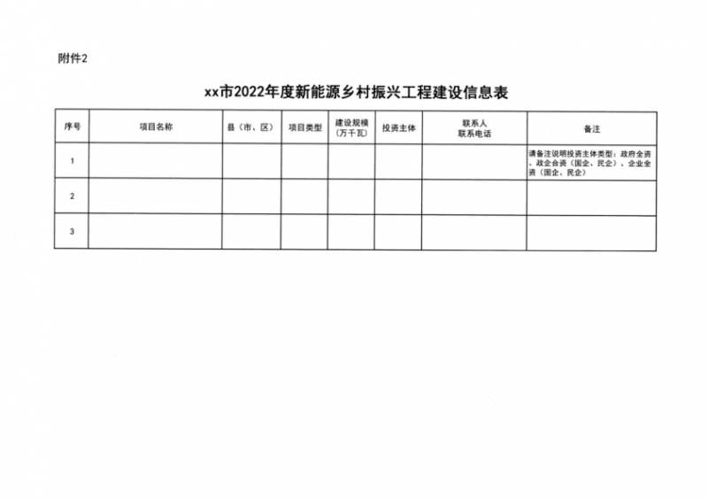 吉林省能源局發(fā)布全國(guó)首個(gè)出臺(tái)的省級(jí)“新能源+鄉(xiāng)村振興”方案！