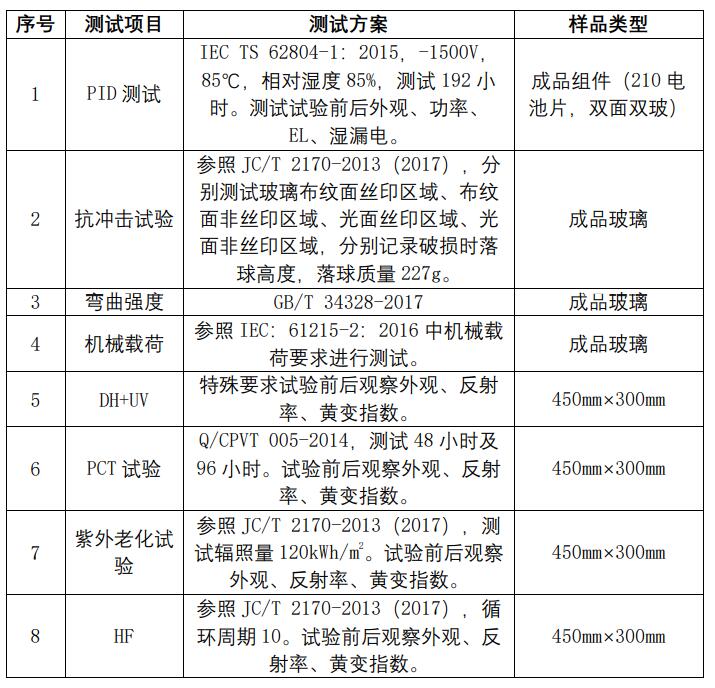 2021年中國(guó)光伏行業(yè)太陽(yáng)能光伏組件玻璃用釉料質(zhì)量調(diào)查報(bào)告