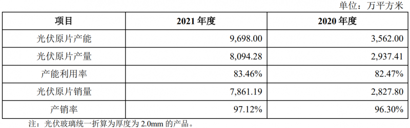 收購鳳陽硅谷布局原片+定增18億擴充產(chǎn)能，亞瑪頓業(yè)績爆發(fā)在即！