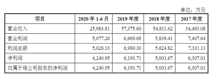 光伏企業(yè)歐晶科技IPO過會！