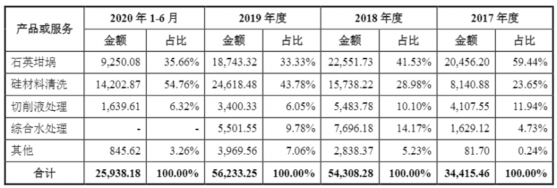 光伏企業(yè)歐晶科技成功過會(huì)！