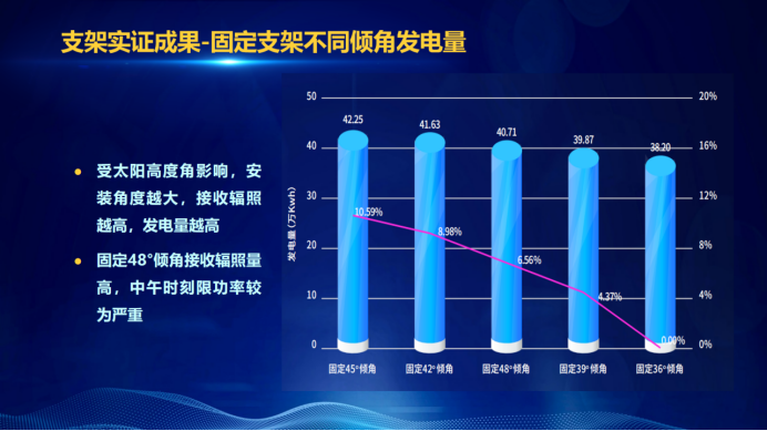 31家廠商、69種產(chǎn)品、161種實驗方案，國家光伏儲能實證實驗平臺“動真格”了！