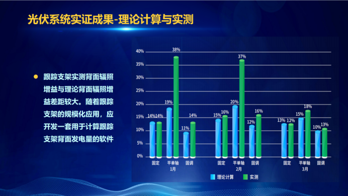 31家廠商、69種產(chǎn)品、161種實驗方案，國家光伏儲能實證實驗平臺“動真格”了！