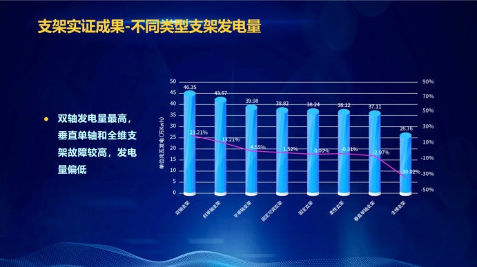 31家廠商、69種產(chǎn)品、161種實驗方案，國家光伏儲能實證實驗平臺“動真格”了！