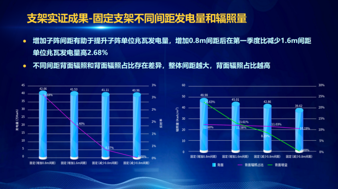 31家廠商、69種產(chǎn)品、161種實驗方案，國家光伏儲能實證實驗平臺“動真格”了！