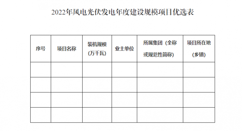 貴州啟動風光優(yōu)選：將從57.9GW上報項目中擇優(yōu)選出14.02GW！