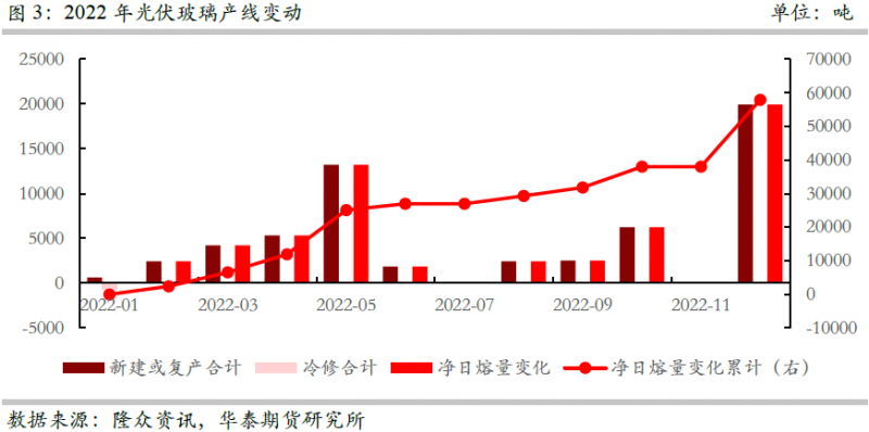 光伏下一個卡脖子環(huán)節(jié)：該材料將嚴重供不應求！