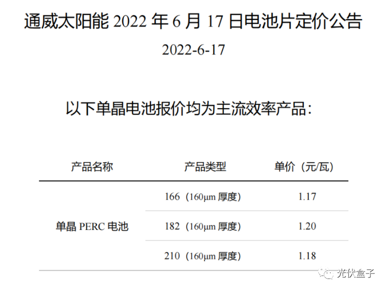 硅料19連漲！市場需求旺盛，短期內光伏組件降價渺茫