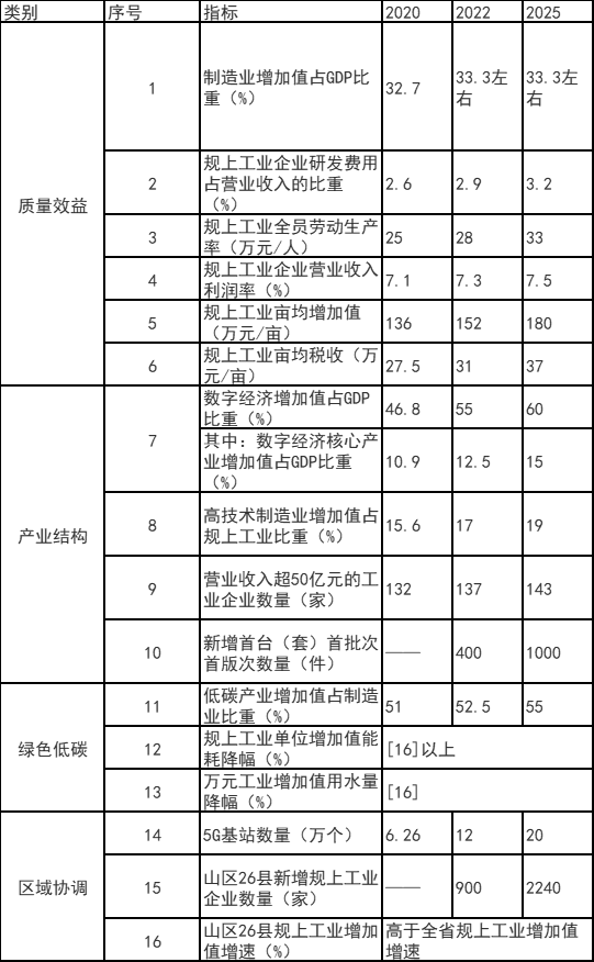 浙江富陽(yáng)區(qū)：鼓勵(lì)工業(yè)廠房、園區(qū)開展屋頂光伏應(yīng)用 力爭(zhēng)工業(yè)新建標(biāo)準(zhǔn)廠房屋頂光伏全覆蓋