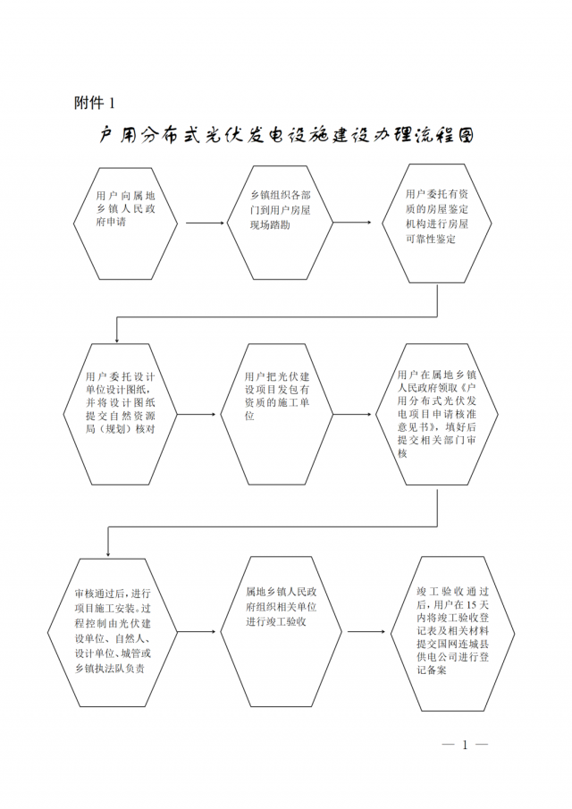 福建連城縣：禁止占用農(nóng)耕地