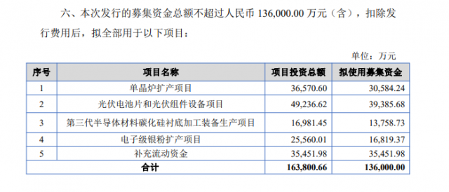 募資13.6億！連城數(shù)控加碼電池組件