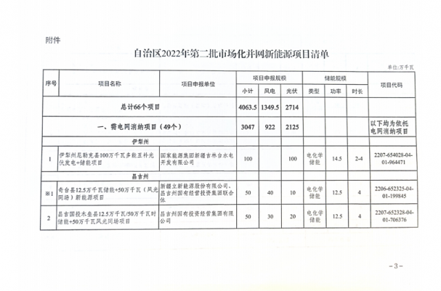 光伏27.14GW！ 新疆公布第二批市場化風(fēng)光項目清單