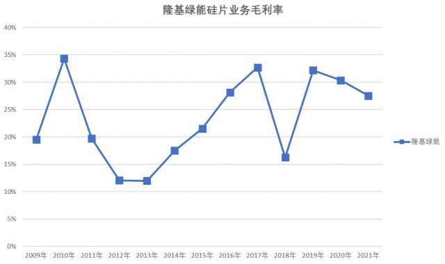 電池片環(huán)節(jié)成A股市場“香餑餑”，光伏產(chǎn)業(yè)鏈要變天！