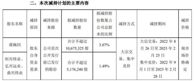 近500億光伏巨頭，股東高位套現(xiàn)迫不及待