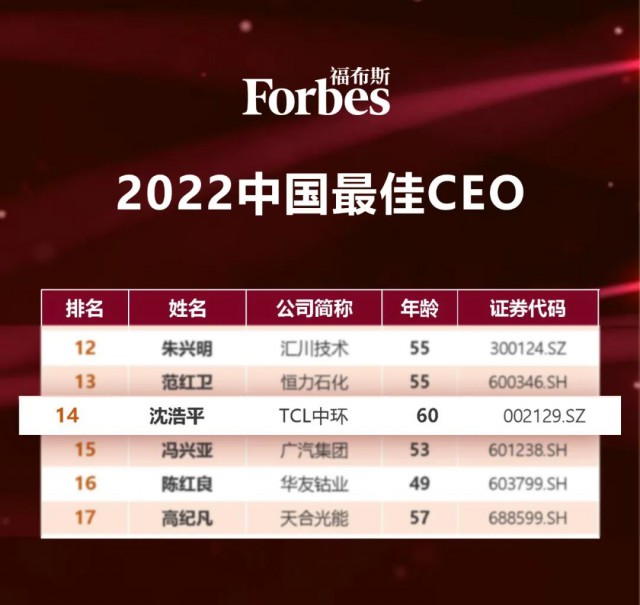 TCL中環(huán)總經(jīng)理沈浩平入選福布斯2022中國最佳CEO榜