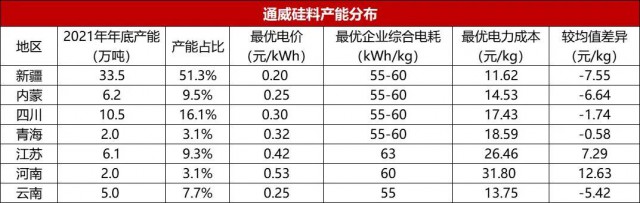 【深度】?jī)?nèi)蒙古取消優(yōu)惠電價(jià)對(duì)光伏產(chǎn)業(yè)影響幾何？