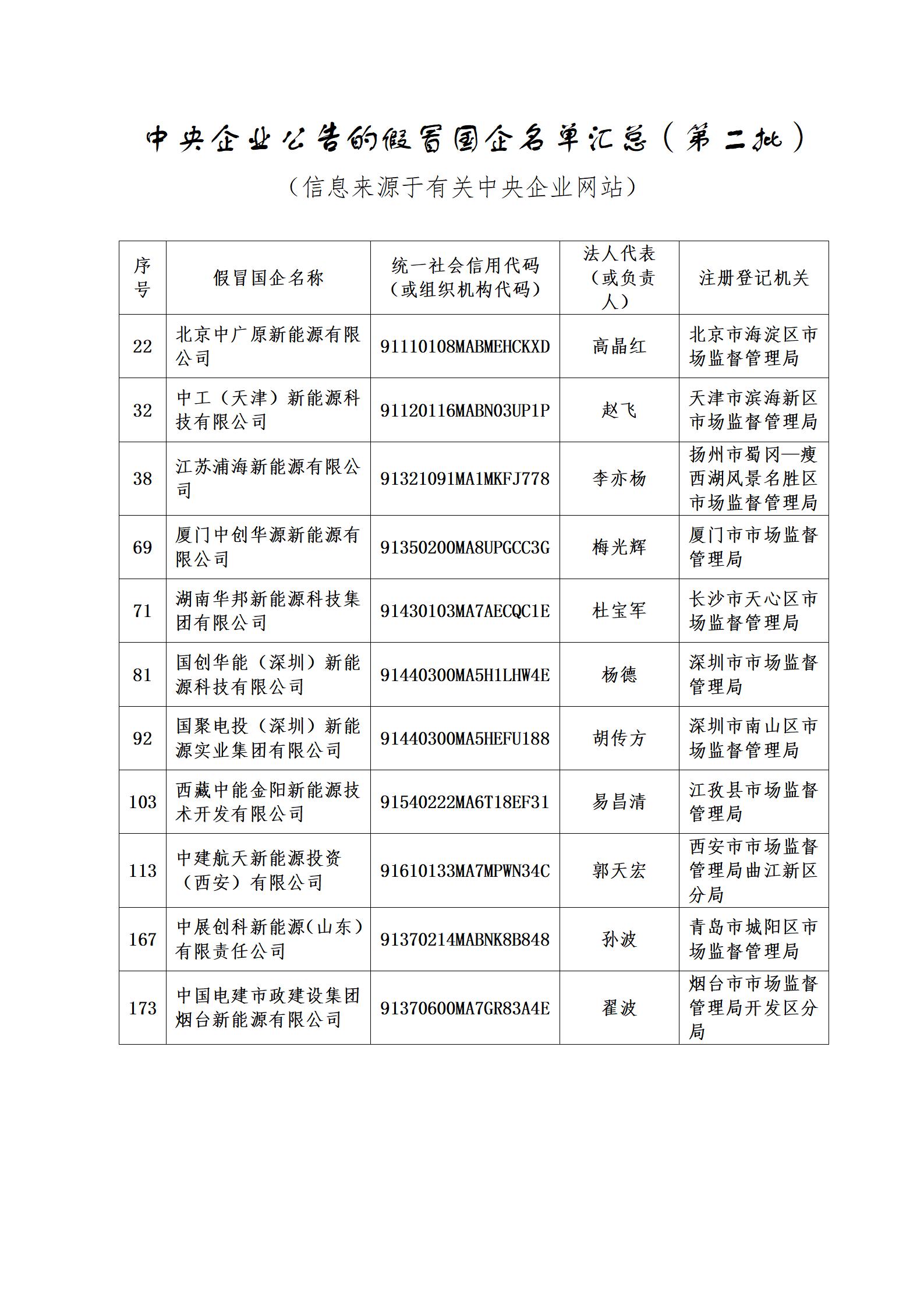 11家新能源企業(yè)上了國資委打假名單！