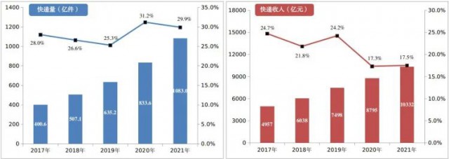 2000萬㎡！中國郵政瞄準光伏！“光伏+郵件中心”即將大爆發(fā)！