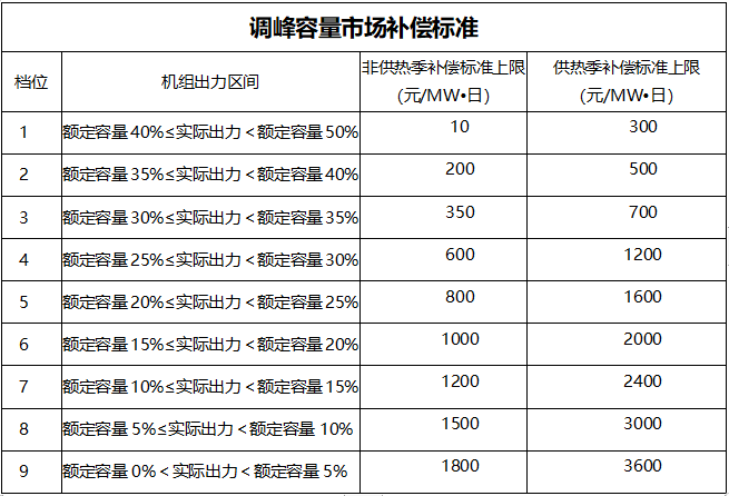 甘肅：自發(fā)自用式分布式光伏、光熱電場(chǎng)等暫不參與電力輔助服務(wù)市場(chǎng)