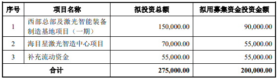 70億訂單在手！這家公司擬20億加碼光伏設(shè)備/動力電池項(xiàng)目