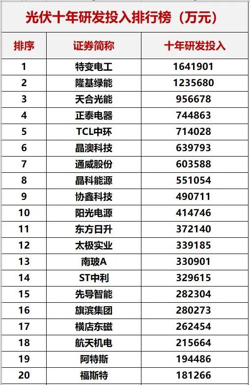 重磅！中國(guó)光伏十年創(chuàng)新能力評(píng)估！