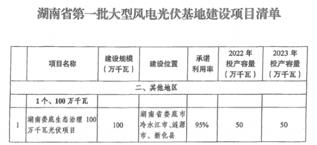 第一批大基地——大唐湖南婁底基地，即將并網(wǎng)！