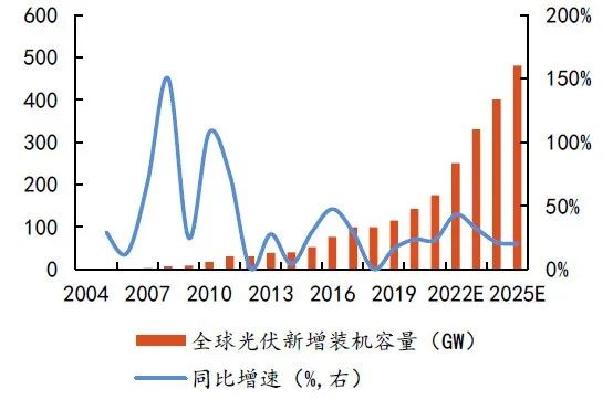 硅料擴張、N型硅片占比提升，石英坩堝需求激增