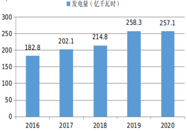 寧夏石嘴山：到2025年力爭(zhēng)光伏規(guī)模260萬(wàn)千瓦以上