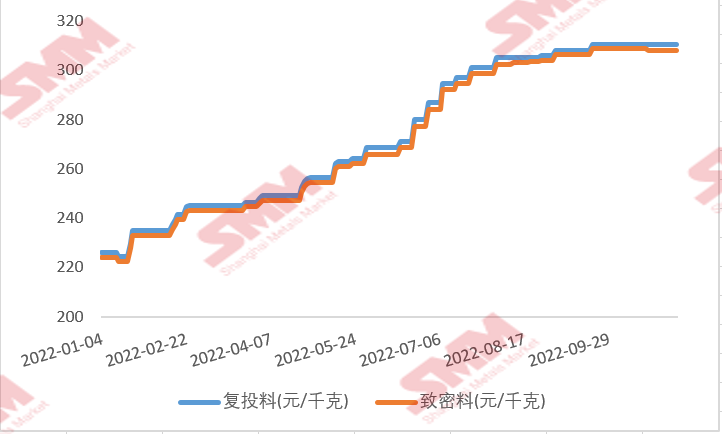 多晶硅11月簽單臨近尾聲，市場實(shí)際情況如何？