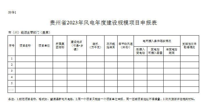 光伏單體項(xiàng)目不超200MW！貴州2023年風(fēng)光項(xiàng)目年度建設(shè)規(guī)模開(kāi)始申報(bào)