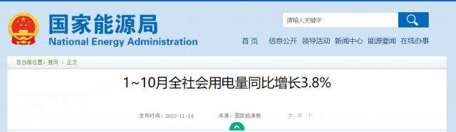 國家能源局：1-10月全社會(huì)用電量同比增長(zhǎng)3.8%