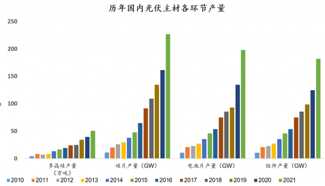 危險！光伏行業(yè)將迎來全面產(chǎn)能過剩？！