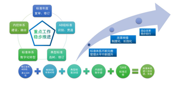 烏海超高壓供電公司制度為綱、務(wù)實為要以標準化助力國企改革三年行動落地見效