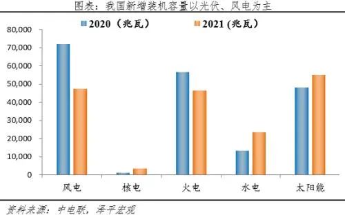 任澤平團(tuán)隊：光伏將是未來最大綠電來源