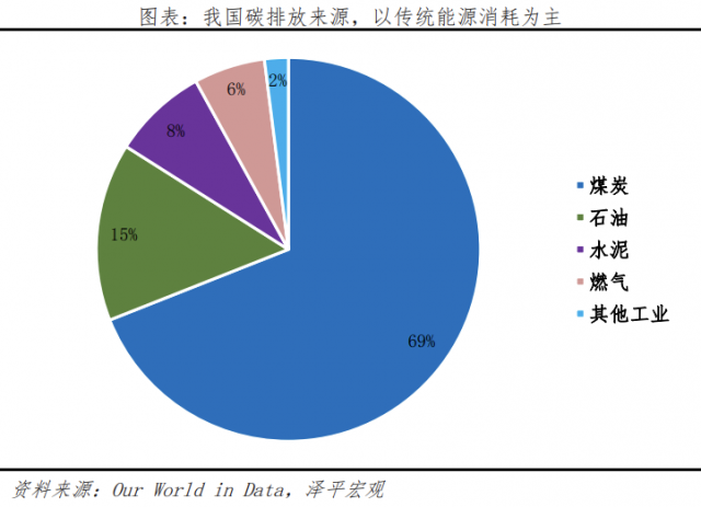 光伏將成為“雙碳”時代最大綠電來源！