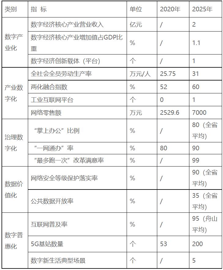 浙江嵊泗：十四五重點(diǎn)培育發(fā)展新一代高效太陽能電池組件、智能化光伏生產(chǎn)設(shè)備等光伏電站配套產(chǎn)業(yè)