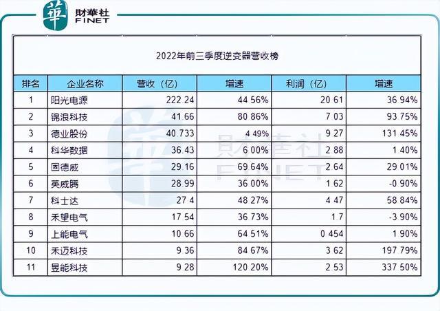 回顧2022年，新能源十強(qiáng)花落誰(shuí)家?